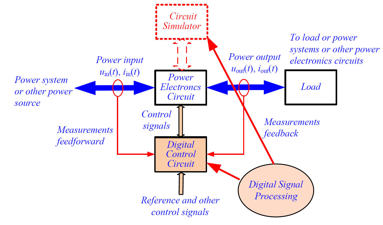 ADSP_fig